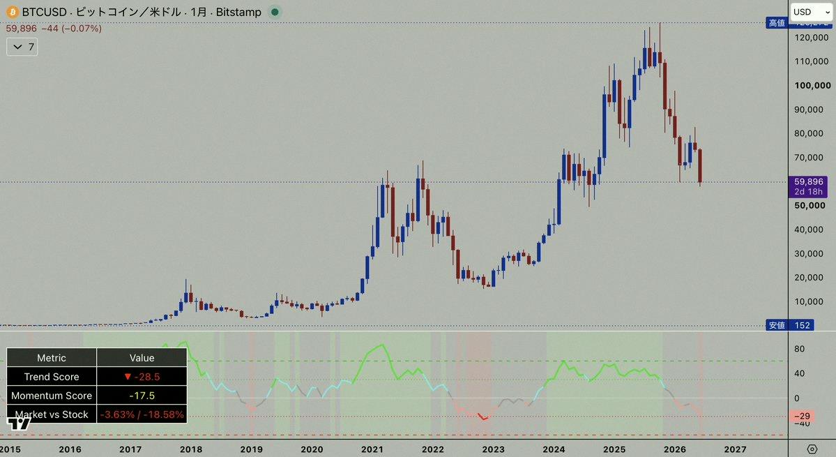 sss09236's tweet photo. 比特幣，過去12年來「完全一樣的節奏」📈

而今年，正是四年一度的暴富行情✨

讓平凡生活翻盤的機會，就在眼前了🚀
#BTC #比特幣 https://t.co/QKDLrUG31h