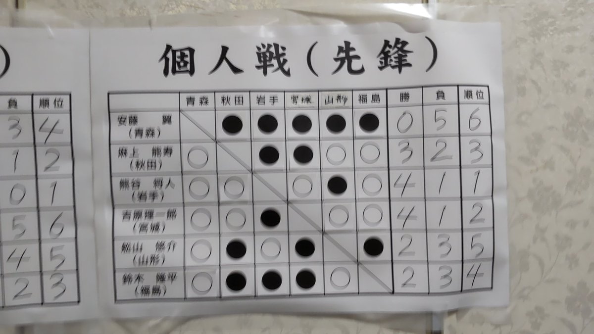 岩手囲碁センター tweet media