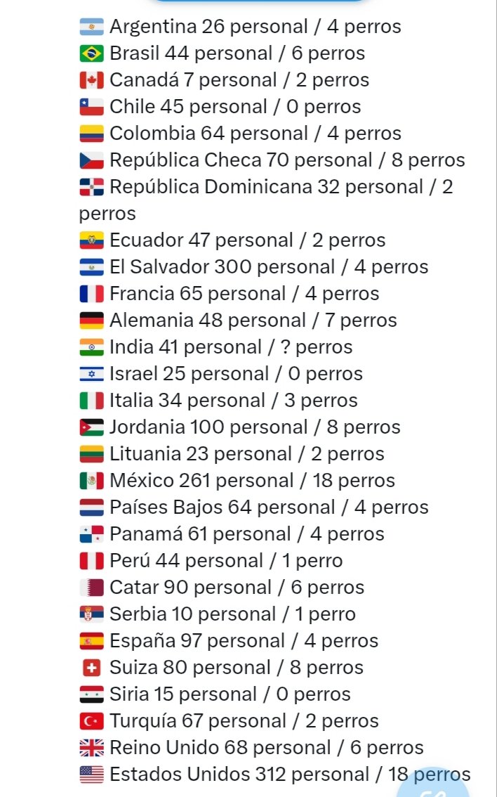 ObservadBinario's tweet photo. Sin el mundo no hubiera pasado nada en el rescate, pues el "glorioso ejército" no está preparado ni para lo civil ni para lo militar. Están ocupados en un escritorio, poniendo trabas a la ayuda o expidiendo permisos, los que no andan saqueando o como buitres, escarbando a muertos https://t.co/zlh417cu9H