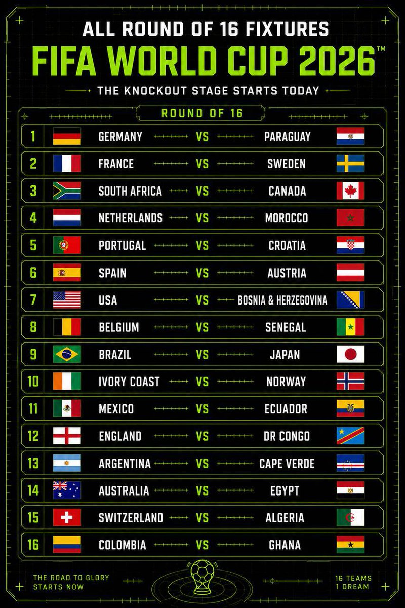 worldbetfun's tweet photo. An explosion of liquidity is beginning around the World Cup

The groups are history
now every match is a final
one bad night, one missed chance, one penalty, one mistake - and four years of work disappear in ninety minutes
here's your Round of 32

the favorites are still here
so are the teams nobody expected to survive this long
history says the giants should advance
the World Cup says someone won't
so call it
which powerhouse is about to crash?
which underdog becomes the story of the tournament?
all 16 knockout matches are live in the terminal

$WBET CA:
31989YsfUahV66TGiMvdSyTj1AQNvcdT327Uiu9mpump

https://t.co/RQPGu1sRsh