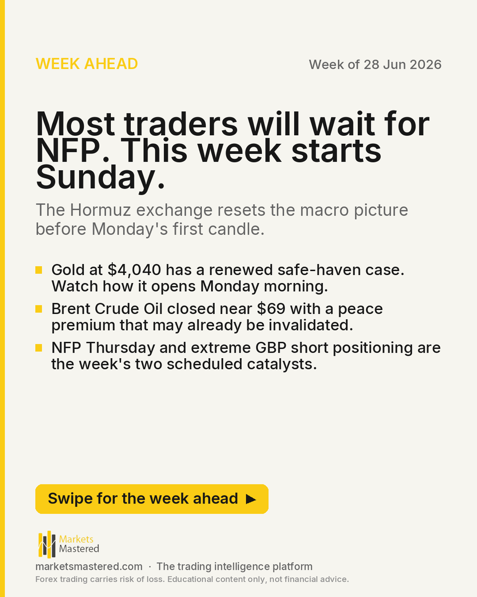 marketsmastered's tweet photo. Most traders will wait for NFP. This week starts Sunday.

Markets re-open with the Strait of Hormuz in active focus after US and Iranian forces exchanged direct strikes over the weekend, hitting sites in Iran and US facilities in Bahrain and Kuwait. Brent Crude closed Friday near https://t.co/k6B4lLWXBR
