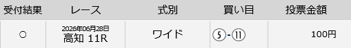 besa7737's tweet photo. 今日のサイコロ高知ファイナル https://t.co/YcCbdbVey4