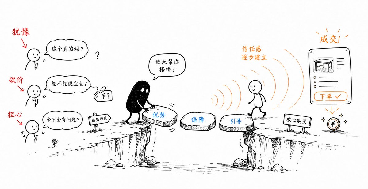 原文配图