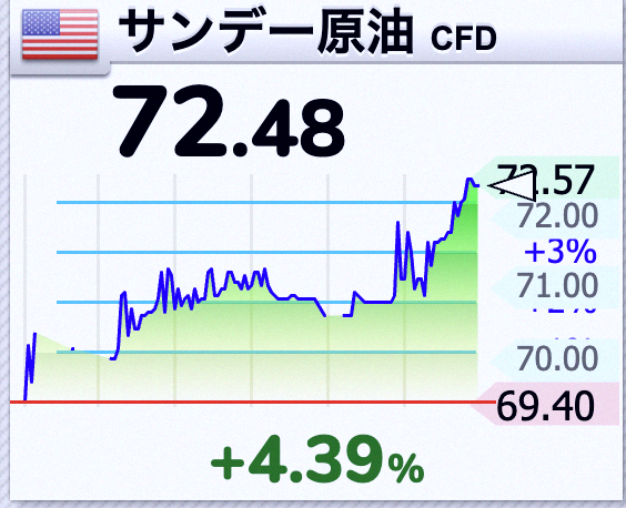 UconnH's tweet photo. Crude oil prices spiked out of nowhere 🚨
Market is going wild right now 📈
Wonder what caused this jump out of the blue? https://t.co/OfdzGi6XhH