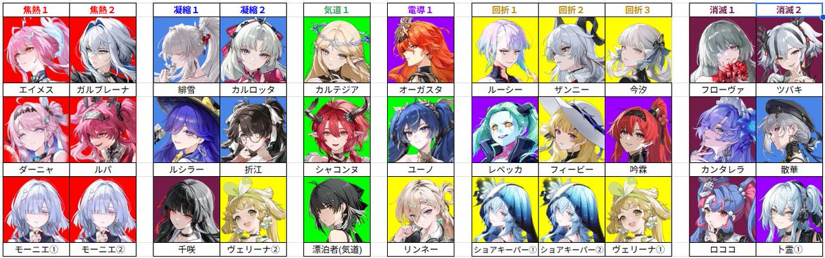 MinorSlot's tweet photo. マトリクスってこんな感じで組めばええんか...
男キャラのガチャ回してないとシグリカとかリンネー（もしくはダーニャ）が余ってしまうな
#鳴潮 https://t.co/LgNr0traEy