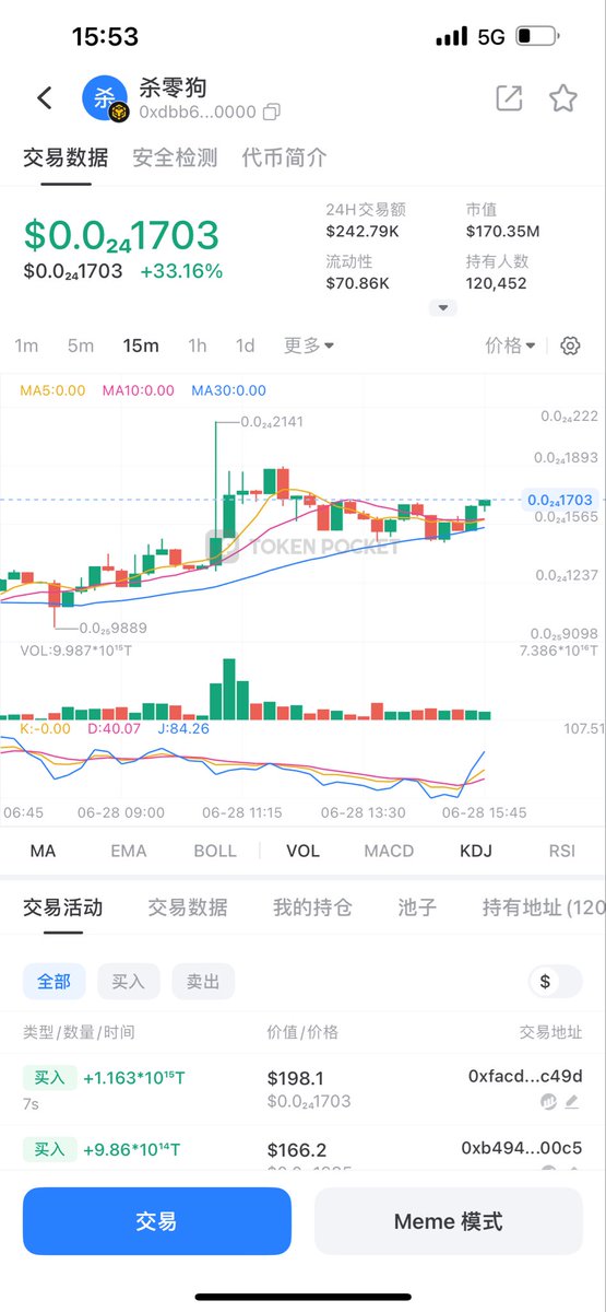 huocai777's tweet photo. 杀零狗从1k多市值，建设到了最高230万市值，所有的功劳都是这帮正心正念的散户身上！也让我看到了散户共识，才是最牛逼的共识！
杀零狗现在还在170万市值，我感觉这才刚刚开始，他的潜力是巨大的，2026年中文币涨幅最牛逼的一定就是杀零狗！
杀零狗这个ip就注定是金狗，他的热度最近真的在币安链火爆了，是金子总会发光的！
杀零狗继续杀0吧，带着币安链的散户们一把集体上岸吧！加油！

0xdbb64ec2a453a612d0cc5001b6f15b0200000000