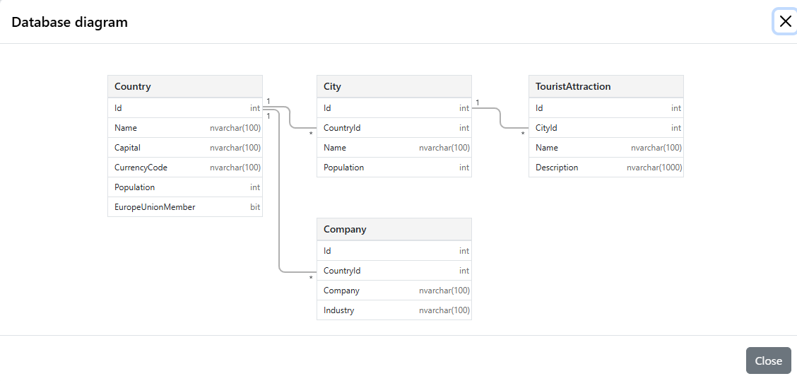 HardModeDE's tweet photo. SQLの練習サイトでかなり良いの見つけた。

「SQL Climber」
・初級〜上級までレベル別
・練習問題が331問と豊富
・DBにSQLを書いて実行、結果まで確認できる
SQLは座学より実戦なので、手を動かせる環境はかなりおすすめ。 https://t.co/DdmzYqf8Jd