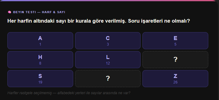 elonwind's tweet photo. Bunu %95'i çözemiyor — %5lik kesimde misin ? https://t.co/h9CDh6Lkpo