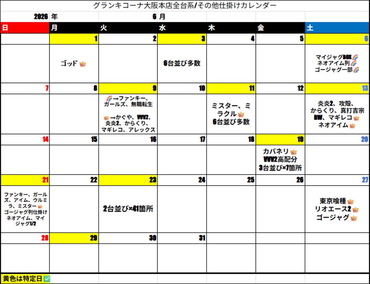 KD_56_PS's tweet photo. ✅️結果
📅6/27
🏬グランキコーナ大阪本店
🌈毎月27日🌈
→毎月27日は生誕日
📝神木麗来店

📅グラキコ本店の営業カレンダー
→ https://t.co/p33hj9hIE4
自分が行きたい日に
何をしてるのか一目瞭然🙋

🔥グランキコーナ大阪本店の6月🔥
【本店も最近かなりおもしろい】
🙋強いので仕掛けカレンダー作成🙋
🌈今回も派手目の仕掛け炸裂🌈
36台設置の東京喰種筆頭に全台系複数🔥
月一なだけあってしっかり強い！
.
分かってる人はちゃんと狙えるし
直近好調で稼働もモリモリ🔥
まだまだこれから！！
本店の名に恥じない強い店内でした👏

------

✅注目機種ピックアップ
▪️東京喰種
📈平均差枚+3701枚(27/36)

▪️リオエース2
📈平均差枚+1252枚(6/9)

▪️ゴージャグ
📈平均差枚+1120枚(17/27)

🔥高配分、単品多数機種
▪️Lカバネリ
▪️北斗転生2
▪️かぐや様
▪️ゴッド
etc...
.
単品含め、画像から全て確認を🙋
BOX、列仕掛け、全台系は当たり前？🎯
流石本店や！と言えるレベル🔥
ちゃんと情報取らないと置いてかれる・・😢

-------------------

全台系などの仕掛けはもちろん
単品、塊、高配分と様々✅
良番、悪番なんでも戦える！！
2の矢でも狙えるお店🙋