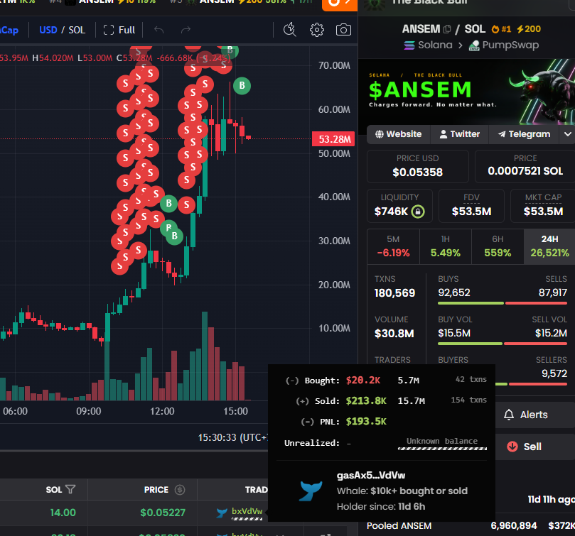 ArbitrageSniper's tweet photo. 🚨 BOT TRADING ALERT 🚨
Join here 👉: https://t.co/oTcACENVsP
📈 Asset: $ANSEM
🔑 Contract: 9cRCn9rGT8V2imeM2BaKs13yhMEais3ruM3rPvTGpump
💰 Net PNL: +$193K 💸

Let the bot handle the heavy lifting and execute instantly.

#SOL #Solana #MemeCoin https://t.co/mzoWnJyr7S