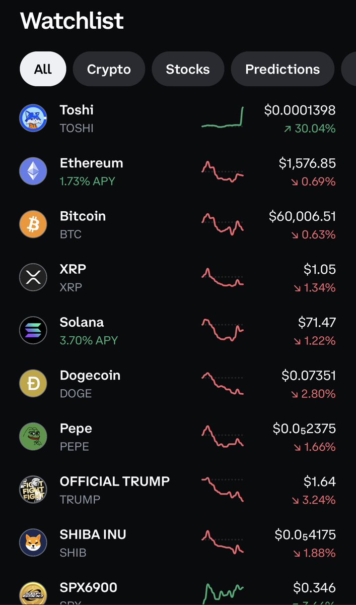 JustYourAvgJoe_'s tweet photo. I’m not quite sure what’s going on, but Toshi is fucking ripping this morning! The largest cat in the world with almost 1.1 million holders. 🔥🔥🔥🔥🔥💙💙💙💙

$SOL $BTC $DOGE $ETH $LINK $PEP $XRP #CRYPTO #MEMECOIN #Toshi #Cats @coinbase @binance #money $PENGU $ADA $BNB $SHIB #AltCoins #Base #AI #GOLD #Growth #Bitcoin