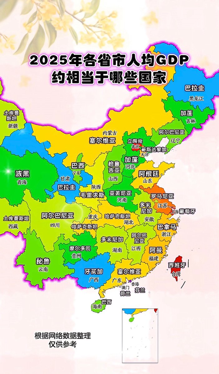cuichenghao's tweet photo. 网友根据2025年中国各省人均GDP，制作了相当于哪个国家的趣图。希望广大中国网友在赢麻的同时，能够看清自己所在省份在世界的位置。 https://t.co/NjCogRvuem