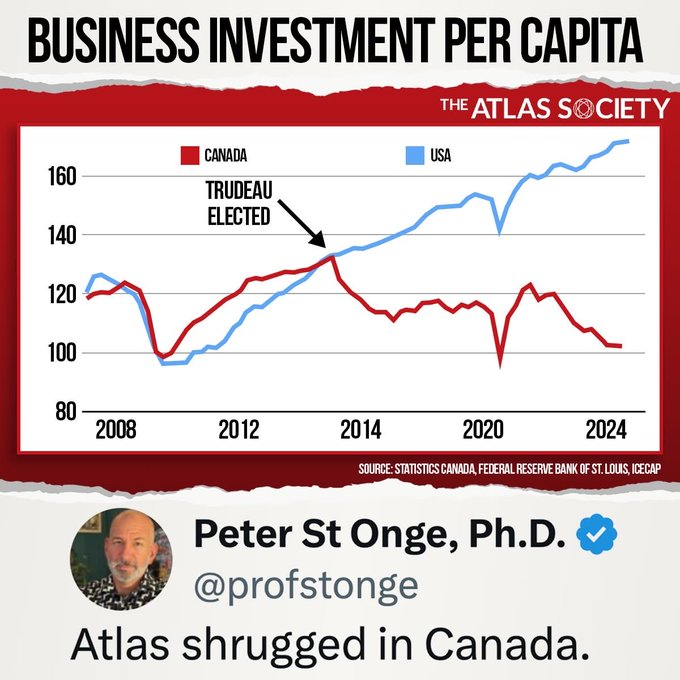 leandroruschel's tweet photo. Como o globalista Trudeau destruiu o Canadá.

Gráfico mostra o investimento per capita, comparando Estados Unidos e Canadá, ao longo das últimas duas décadas. https://t.co/CaFL6rHOEF
