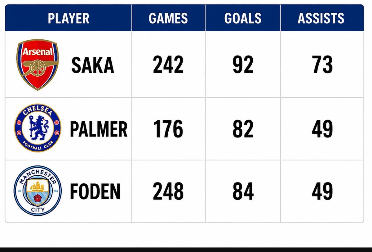 NicoAnelka9's tweet photo. Everyone is better than Saka until it's time to be Saka. https://t.co/Jtn6XVbCwL