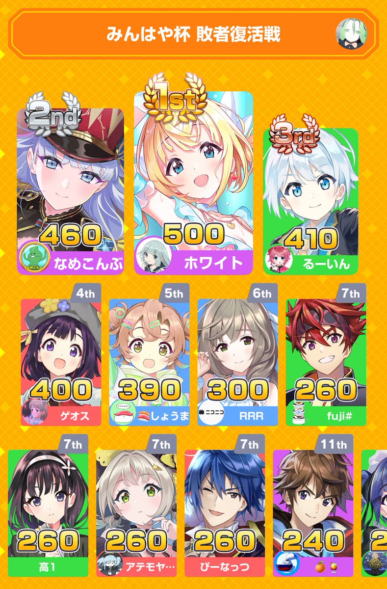 arukariii's tweet photo. みんなで早押しクイズに18位入賞！
アプリダウンロードはこちらから
https://t.co/qdgg6FDK7L
#みんはや
なーんもわからずに終わった https://t.co/DSJoenVs42