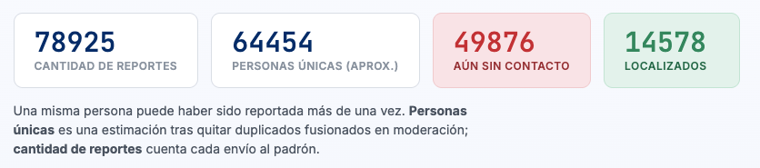 Christopher Abreu tweet media