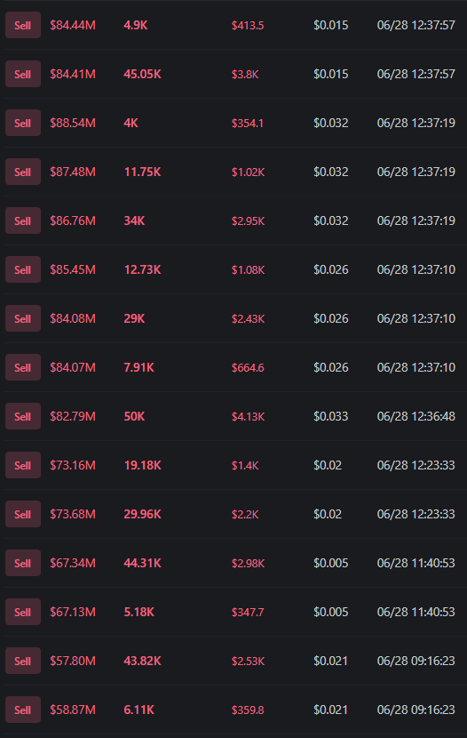 CryptoScamHuntO's tweet photo. A holder knew BEFORE everyone that $ANSEM would hit tens of millions! 👀

🔹 Bought 14.2M $ANSEM across 12 buys at around a $160K MC - cost: $2.3K

🔹 Started DCA selling only around a $50M MC
Realized PnL: $120K - total PnL: over $900K (+50,000%)

🔹 No panic buying, neither panic selling. 😱😱😱

Everything played out like a pro! 😂😂😂

👉Do you think it's just a lucky winner?

Wallet:
CxCTVjvgK3bWcgavMKo8PushR8ycw1atrWiSTruZrdtT