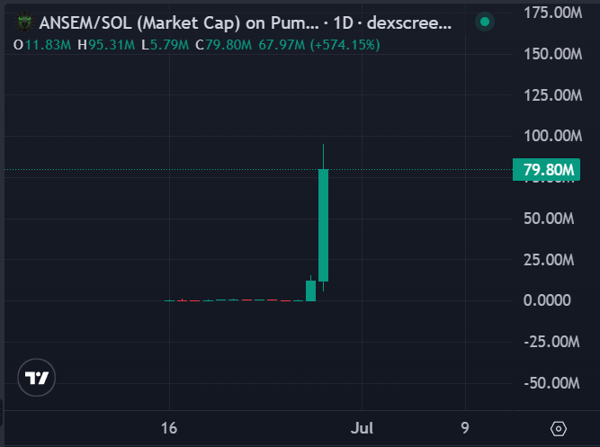 PumpAirdrop's tweet photo. Airdrop / No airdrop.

It's that simple.

@Pumpfun @a1lon9 https://t.co/QVIWwP4HK7