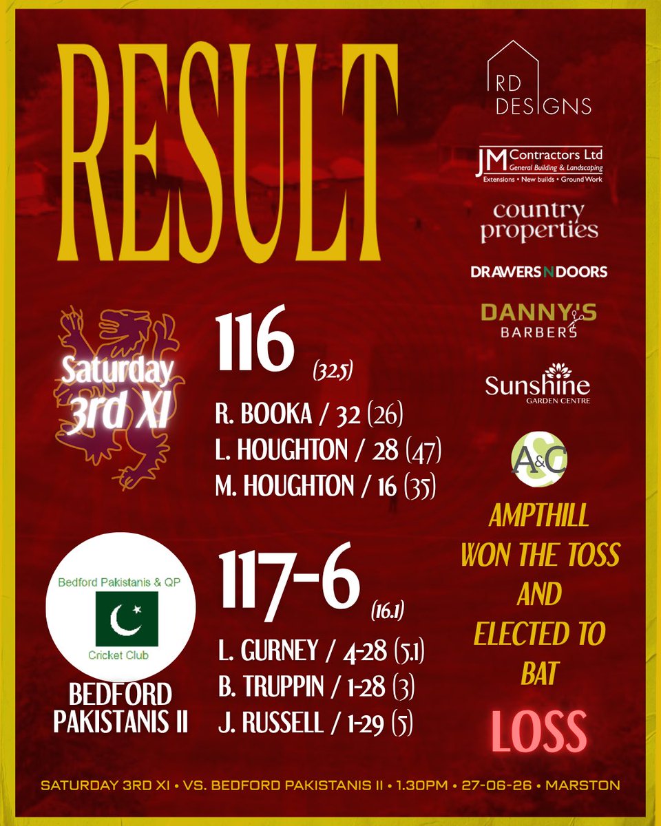 AmpthillTownCC's tweet photo. A perfect day in the @HertsPremierCL, but defeat for the 3s and 4s in the BiSCL

1s returned to winning ways with a comprehensive victory! ✅

2s remain unbeaten thanks to 81* from Yasir Hashmi and career figures of 6-31 for Tom Prestwich! ✅

3s and 4s both lost by 4 wickets. https://t.co/tejEnbsnIh