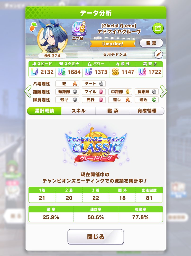 felm_o2's tweet photo. 記録。誰か勝つやろって編成だったけど概ね想定通り https://t.co/9LzbcJ9mYK