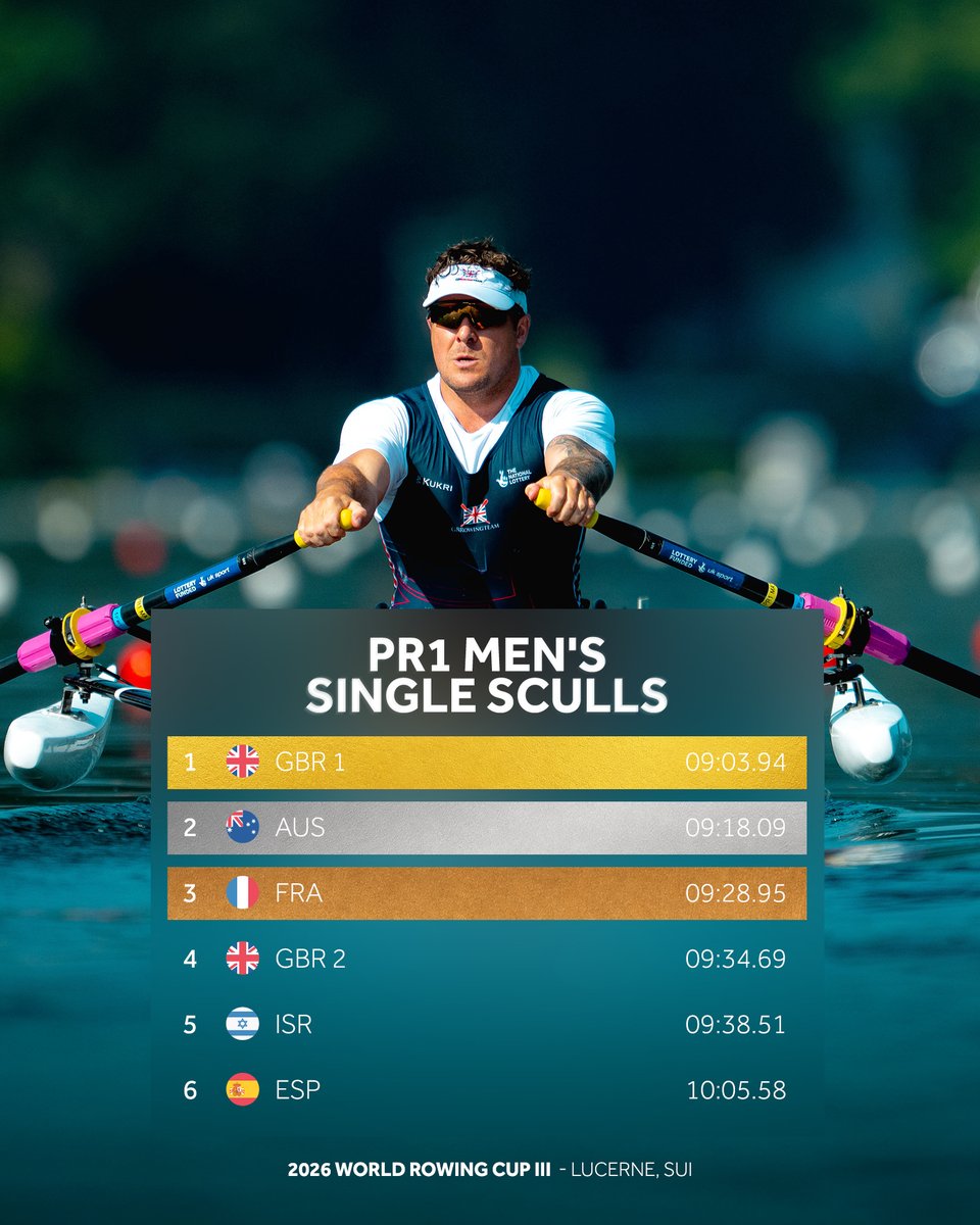 WorldRowing tweet picture