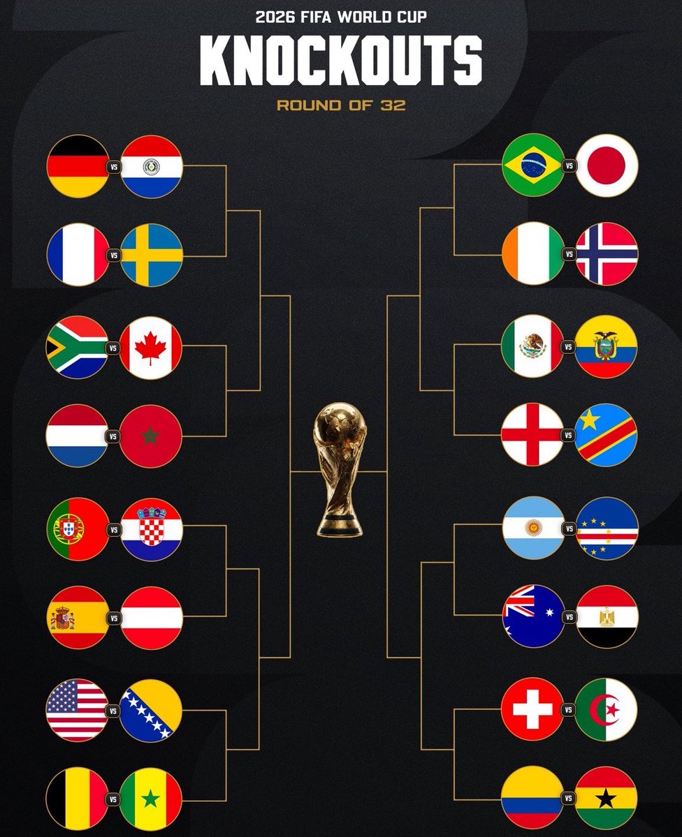AndileNcube's tweet photo. 9/10 African teams thru but how many make it out of last 32 ? 

🇨🇭 Switzerland vs. Algeria 🇩🇿 
🇿🇦 South Africa vs. Canada 🇨🇦 
🇳🇱 Netherlands vs. Morocco 🇲🇦 
🇧🇪 Belgium vs. Senegal 🇸🇳 
🇨🇮 Ivory Coast vs. Norway 🇳🇴 
🇦🇷 Argentina vs. Cape Verde 🇨🇻 
🇦🇺 Australia vs. Egypt 🇪🇬 
🇨🇴 Colombia vs. Ghana 🇬🇭 
🏴󠁧󠁢󠁥󠁮󠁧󠁿 England vs. DR Congo 🇨🇩