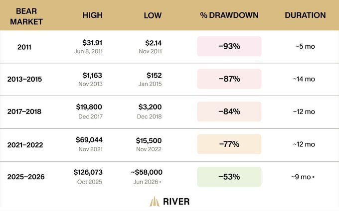 Thekokocrypto's tweet photo. Jangan selling dibottom, guys pls.
Jangan selling dibottom, guys pls.
Jangan selling dibottom, guys pls.
Jangan selling dibottom, guys pls.
Jangan selling dibottom, guys pls. https://t.co/0u2JLFBx8N