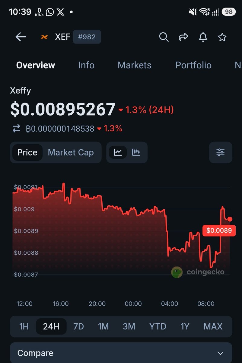 thisisnosaa's tweet photo. Trust the process they say 😆😆😆

$Xeffy is going down!!!!!!

Una go cry tire on the 30th 😆😆😆 https://t.co/qgyySWFQlX