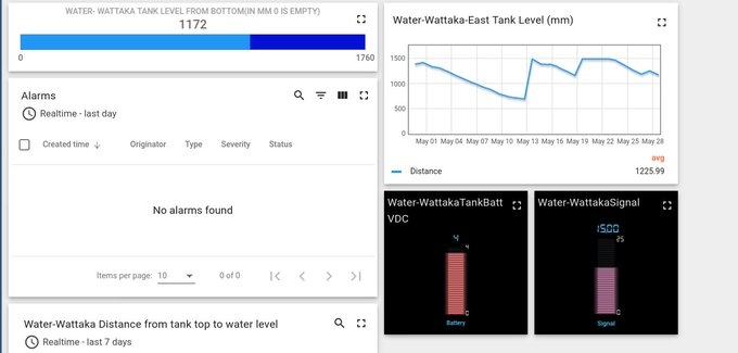 netpres's tweet photo. Remotely and automatically monitor your fuel and water tanks  for loss from leaks or theft and refills when you need them with AgNetIoT cost effective tank monitoring services from $16.50 per month   https://t.co/5yFCetPRwG https://t.co/jGNBdVLS04