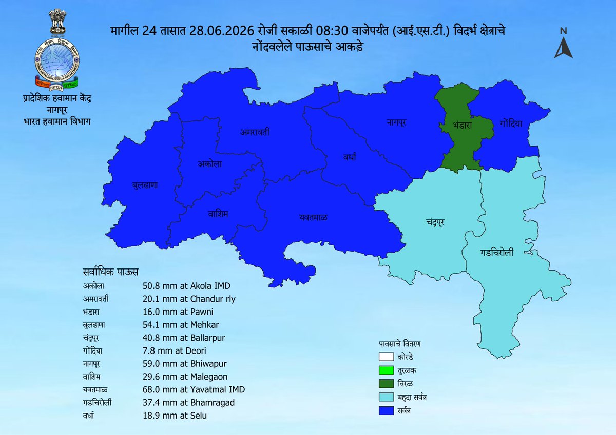 imdnagpur's tweet photo. Past 24 hrs (28.06.2026 upto 08:30 hrs IST) Realised Weather and Rainfall of Vidarbha Region
#WeatherReport #imdnagpur #IMD
@ChandrapurZilla @collectorchanda @KrishiCicr @InfoWashim @Indiametdept @ngpnmc @LokmatTimes_ngp @collectbhandara @CollectorNagpur @CollectorYavatm https://t.co/GNa77NPx5h