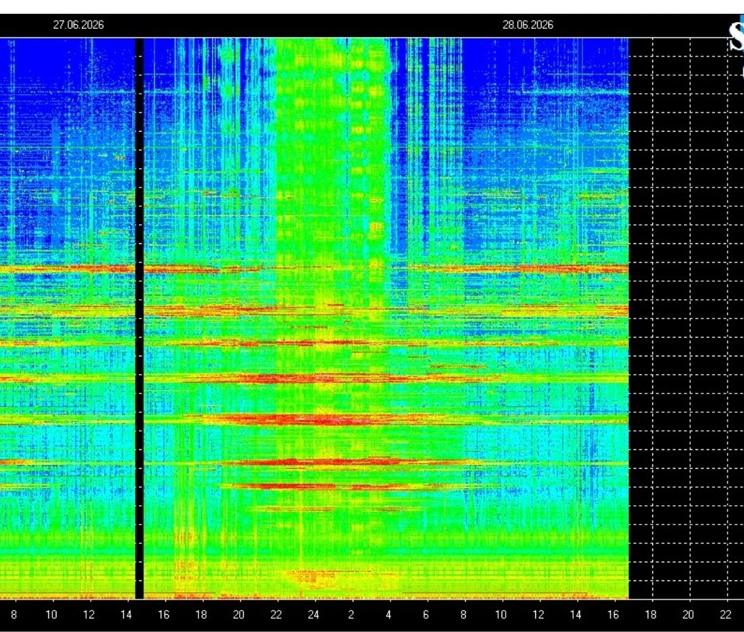 Theragem1's tweet photo. SR Tomsk June 28 - little jump on June 27 just after 14.00 
Around same time as SR registration https://t.co/bvYmXr2xE0 - Cumiana - froze 🤔 esp the Cascina and Etna have seen wild patterns lately. https://t.co/2Hm7QRFKyC