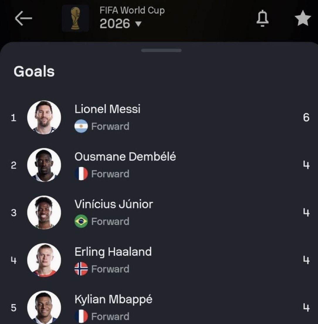 Adikastakes's tweet photo. He’s going against the best players in the world in their prime and HE’S BEATING THEM!!!!! https://t.co/BXPuJcrq0v