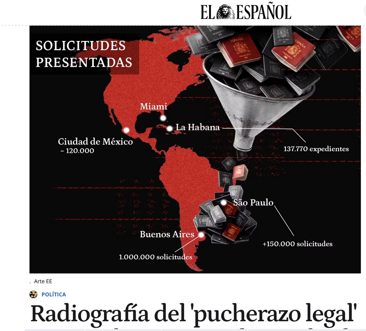 cmgorriaran's tweet photo. Buenos Aires, la tercera ciudad española según la Ley de Nietos. Y las derechas, “monitorizando”. Supongo que el infarto inminente de un nuevo 23J en 2027, ¿no @ppopular? La inmarcesible estupidez política siempre supera las más locas expectativas. https://t.co/hwkXGqc8Ou