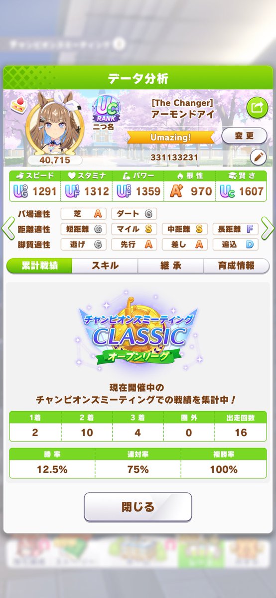 KrpJay's tweet photo. ダービーチャンミオープン
61戦61勝圏外6回でした
今回のダービー向けに
育成してきた相手は
体感的に1割ぐらいでした
5月〜6月育成は前より増えた気がするけど
3月チャンミの使い回しも多かった
賢さ1600スタイルはほんのわずかでした
#ウマ娘 
#チャンミオープン https://t.co/jsKXRysFaO