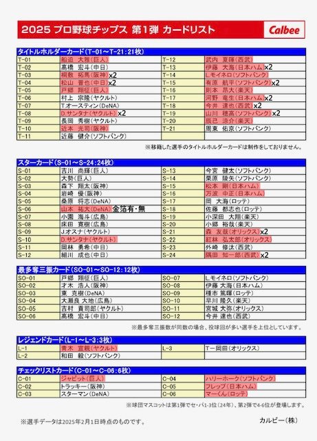 cx_vl1's tweet photo. 【交換】 プロ野球チップス 交換 譲:1〜4枚目 ※金箔⇆金箔 
求:リプ欄 
郵送📮での交換希望 お気軽にお声がけください！ https://t.co/Zh23Z7X8Bz