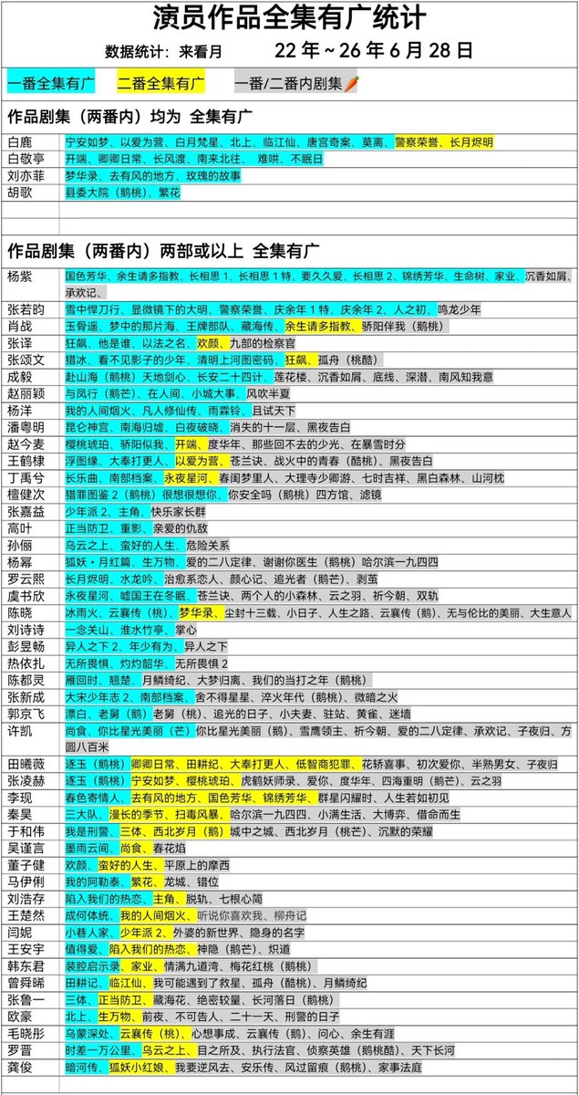 bailuniverse's tweet photo. wow, so pretty and colorful! 

moli (#莫离) has now joined the list of bailu's dramas with ads running throughout all 40 episodes so impressive!

this also marks #bailu's ninth consecutive drama, across four major platforms, to have ads running throughout the entire series.

congratulations to bai lu! that's an incredible achievement. 👏