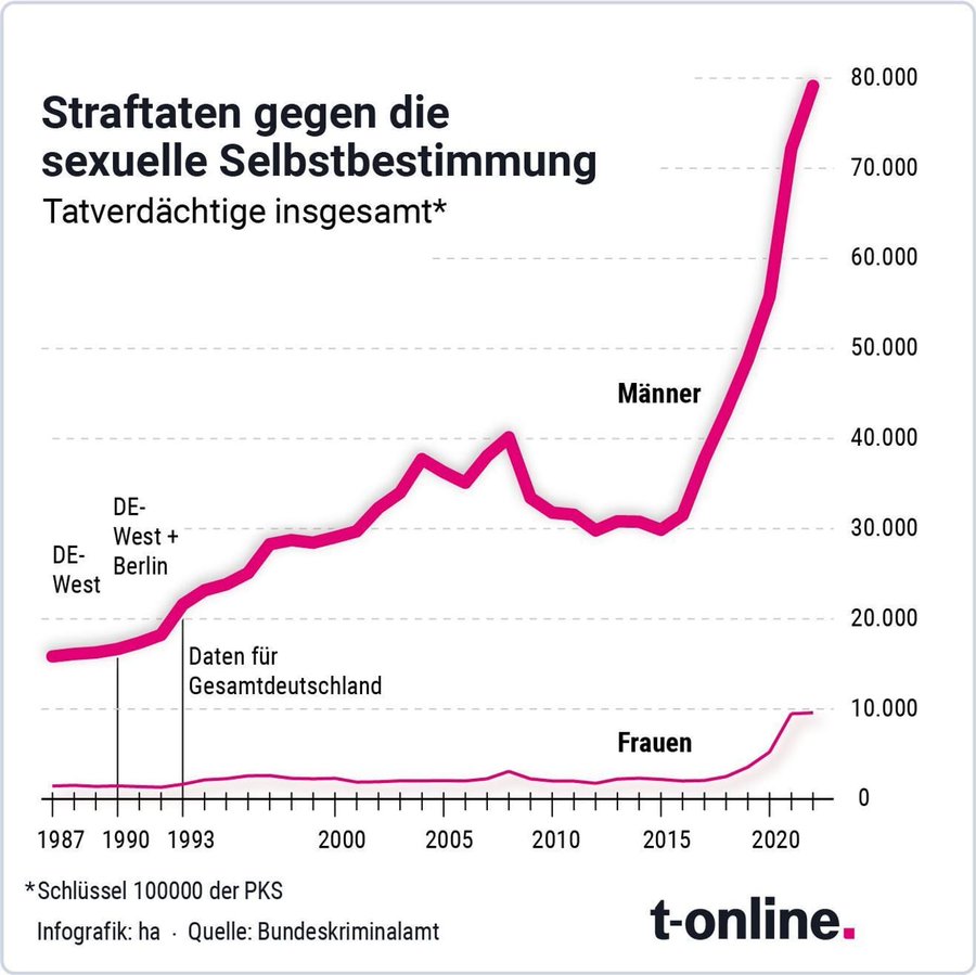IBauern90241's tweet photo. @n_roettgen https://t.co/97TPNrc44R