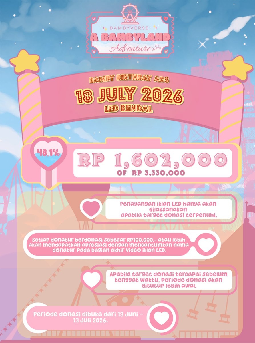 PLLIZONE's tweet photo. Hello, PLLIs! 🎠✨

Here's a little progress update from BAMBYVERSE: A BAMBYLAND ADVENTURE! 💗

Current progress:
💗 Rp 1.602.000 / Rp 3.330.000
🎡 48.1% completed

🔗 https://t.co/vScDKuxuT8
📊 https://t.co/3DgKzEiCDH

#Plave #BAMBY #플레이브 #밤비 https://t.co/xmMSBfP5mI