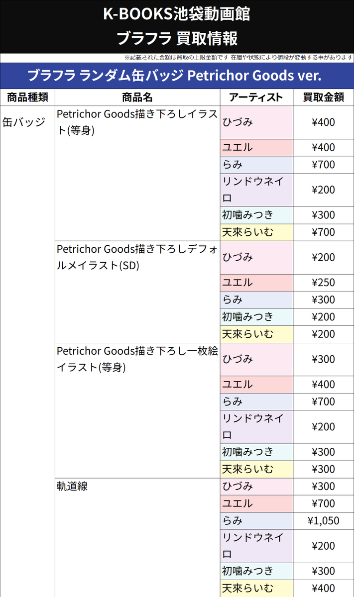 【値下げ中】 ブラフラ 缶バッジ マジコレ 特典 ネイロ 買取情報】 🪽 ブラフラ 🪽 ランダム 缶バッジ Petrichor Goods ver