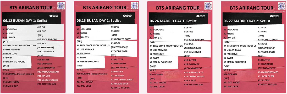 archive_purple's tweet photo. #BTS #방탄소년단 June 2026: This month BTS continued their sold out ARIRANG tour with dates in Busan and Madrid.  We had some amazing Festa content. JHope (Louis Vuitton), Jimin (Dior) and Tae (Celine) represented their brands at Paris Fashion week. While RM has just been appointed global PR ambassador for the Museum of Korea. JK launched his new collection with Calvin Klein (JKCK) Jin continued with new collections for his brands. ( I'm not leaving Yoongi out he just hasn't had any brand promos in a while 😔)
 Come Over the hidden track on the vinyl release was released for Festa and debuted on the Hot 100 chart at #69 along with SWIM continuing its Hot 100 run after 13 weeks still charting. The Music Video for Merry Go Round was also released. 
 Check everything out on the Website  🔗https://t.co/B6Fkoy3ERe
All of 2026 content can be found here
🔗 https://t.co/jDEWkRL4s9

The Drive is updated regularly The drive is open to all - please remember not to crop watermarks and credit them where you can. I don't own any of this. ALL CREDITS BELONG TO THE OWNERS
https://t.co/kTi09a5YS9

If you can please do consider helping to keep the site running   🔗 https://t.co/tfm9PPpRUb

Calendars are updated regularly, website, Google and the static calendar 🔗 https://t.co/3YRNM9giEB
#Namjoon #RM #Seokjin #Jin #Yoongi #SUGA #Hoseok #JHope #Jimin #JM #Taehyung #V #Jungkook #JK #BTS #BTShistory #BTSis7  CTTO