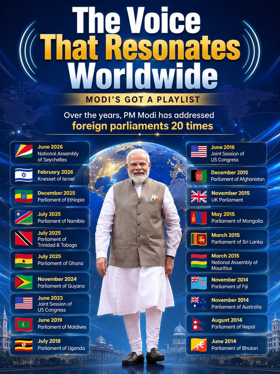 amitmalviya's tweet photo. When Prime Minister Narendra Modi speaks from the floor of a foreign Parliament, he speaks not just as India’s elected leader, but as the voice of 1.4 billion Indians and a confident, resurgent nation.

From Bhutan in 2014 to Seychelles in 2026, PM Modi has addressed 20 foreign Parliaments across every continent, an extraordinary testament to India’s growing global stature and the respect it commands on the world stage.

These invitations are not ceremonial. They reflect the trust the international community places in India’s leadership, its democratic values, and its vision for a more inclusive, sustainable and multipolar world.

As India’s influence grows, so does the resonance of its voice, clear, confident and committed to global peace, prosperity and partnership.

India’s rise is no longer a promise. It is a reality the world acknowledges. 🇮🇳