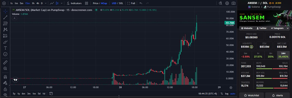 silbae17's tweet photo. @blknoiz06 @roboPBOC This will be the first memecoin that will hit a 1 billion market cap in 2026. https://t.co/twCxeaHzFS