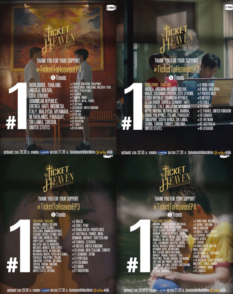 inchyx_'s tweet photo. #TicketToHeavenEP1 41 ประเทศ
#TicketToHeavenEP2 47 ประเทศ
#TicketToHeavenEP3 65 ประเทศ
#TicketToHeavenEP4 84 ประเทศ
#TicketToHeavenEP5 107 ประเทศ

และนี่คือสิ่งที่สำหรับเราภูมิใจที่สุด คือการได้ถูกค้นพบเป็นวงกว้างกับผู้คนหลากหลายประเทศ พูดได้เลยว่าประสบความสำเร็จมากๆ เก่งมาก https://t.co/z2zQXMNbeX