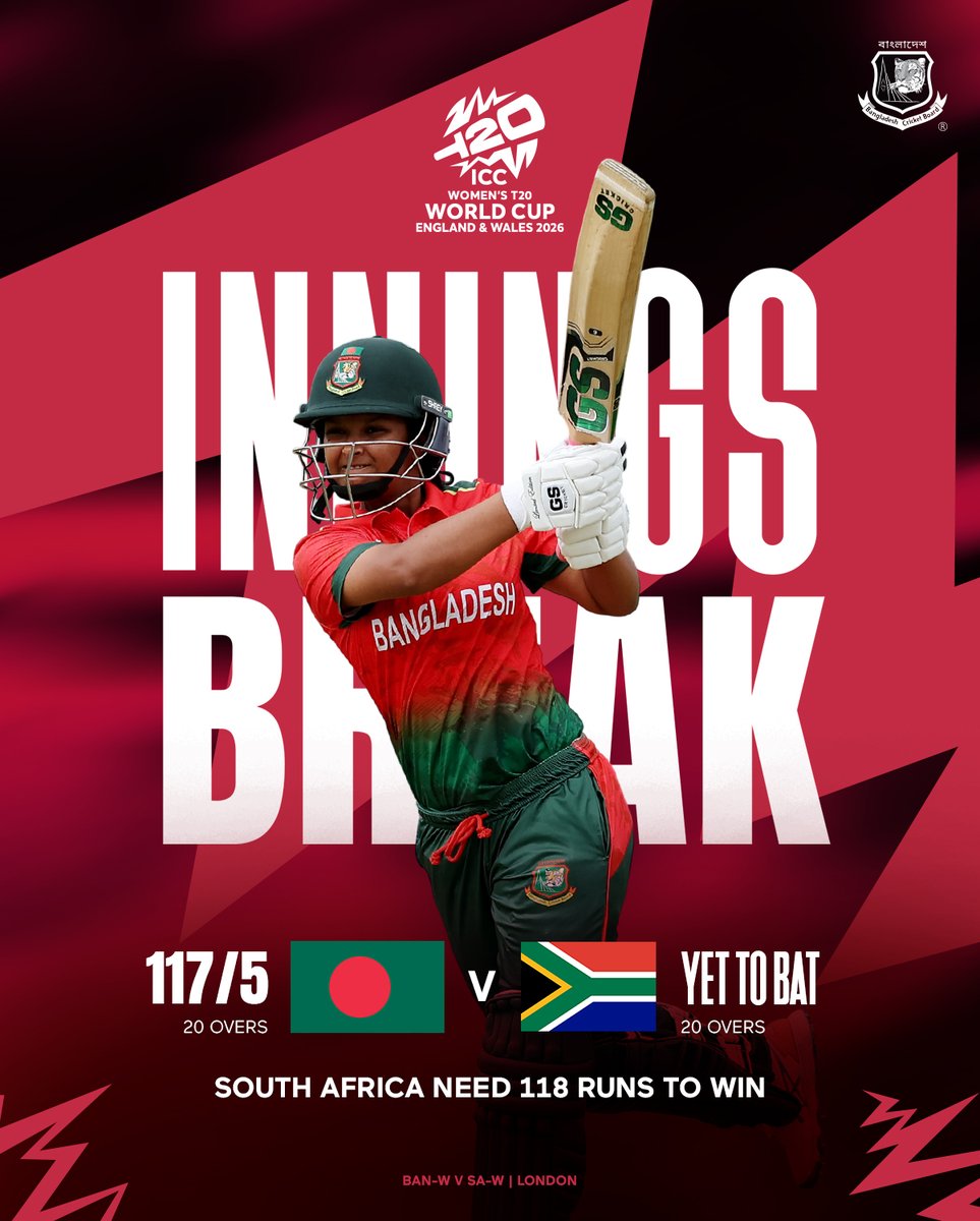 BCBtigers's tweet photo. South Africa Women need 118 runs to win from 120 balls. ๐ฟ๐ฆ๐
Bangladesh Women vs South Africa Women
ICC Womenโs T20 World Cup England and Wales 2026
Photo credit: ICC/Getty Images
#BCB #ICC #Tigresses #T20WorldCup https://t.co/WnndNODcmR