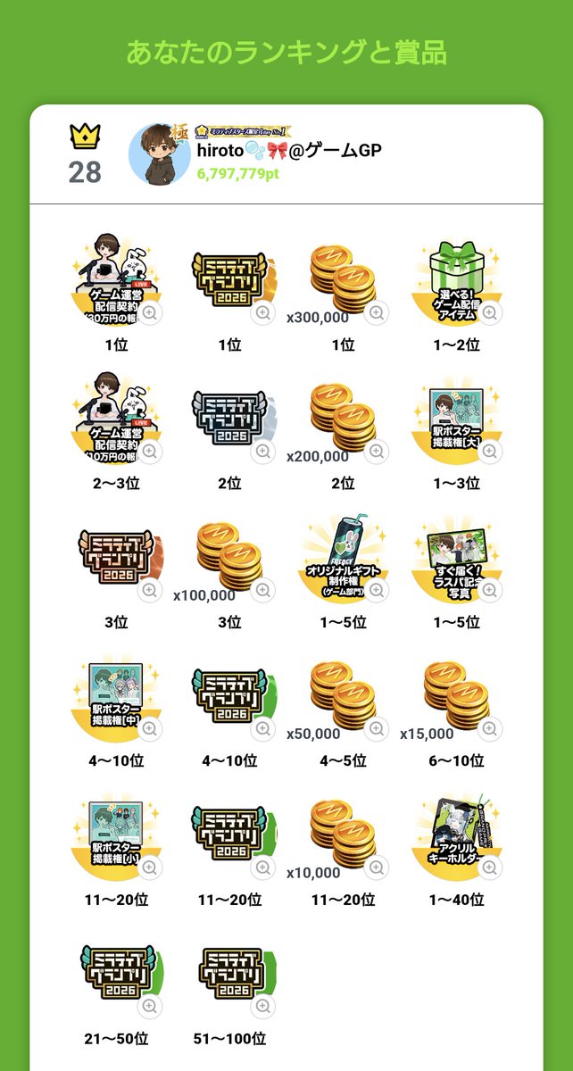 hiroto08341's tweet photo. ミラティブグランプリゲーム部門vol.1最終日🔥

現在28位

40位以内だとアクリルキーホルダー良かったら予約してね‼️
✨有償3,000コインで予約完了✨

目指せTOP40🔥

ラスパ枠は20:30から付け始めます‼️

#ミラティブ
#ミラグラ 
#一ノ瀬大翔 https://t.co/PmS26h4H2Y