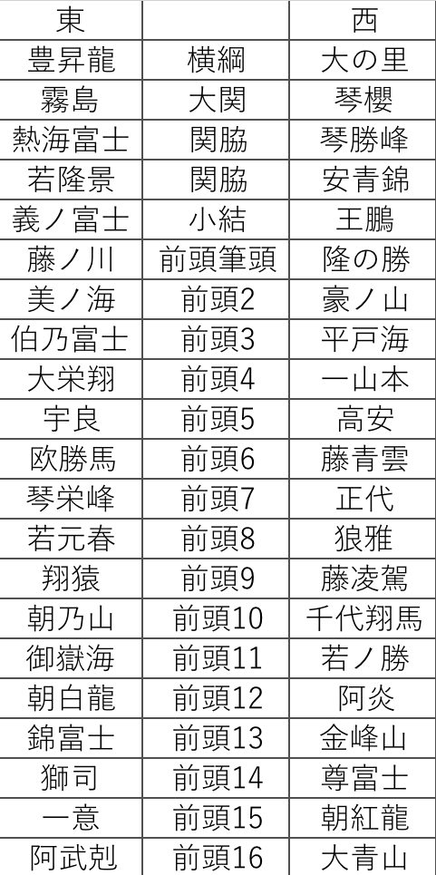 n4mrnth's tweet photo. これだけ載せときます😭ずいぶん前にやったやつ😭 https://t.co/zcfgQigCdr
