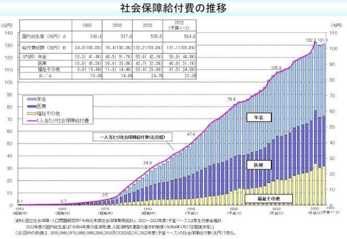 tindlc's tweet photo. 子育て中の労働者です。
これ以上の社会保障費負担に耐えられません。
湿布くらいドラッグストアで買って下さい。 https://t.co/okciBVGLQs