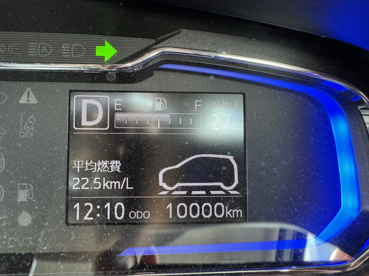 Hondafitgd3's tweet photo. 納車して7ヶ月半1万キロ達成㊗️ https://t.co/bTOEl683GY