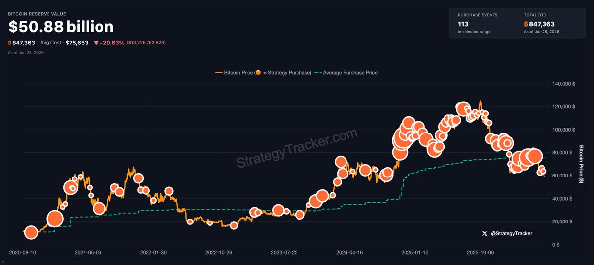saylor's tweet photo. We’re gonna need more charts. https://t.co/xVASOEnSw8
