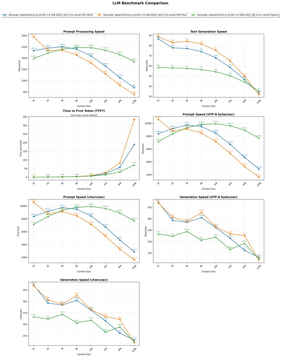 This graph probably the most compelling reason not to buy that Mac ...